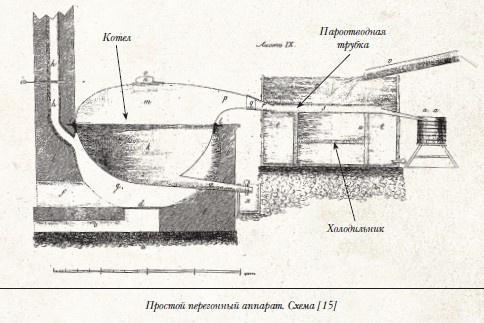 История русской водки от полугара до наших дней