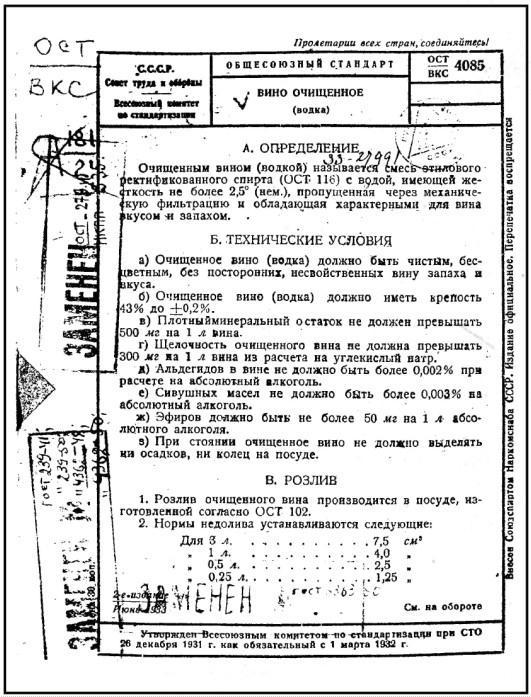 История русской водки от полугара до наших дней