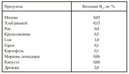 Вегетарианская кухня