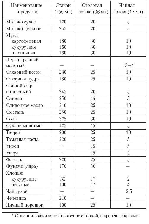 Лучшие овощные блюда для семейного стола