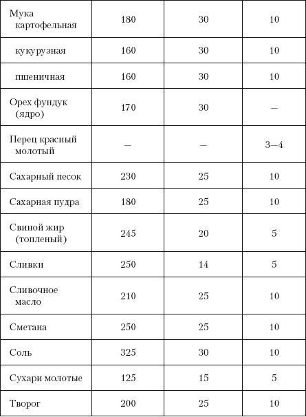 Мясные и рыбные блюда для здоровья