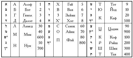 Иллюстрированная история суеверий и волшебства