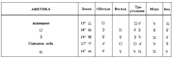 Иллюстрированная история суеверий и волшебства