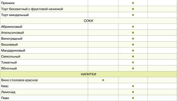 Диета для гурманов. План питания от доктора Ковалькова