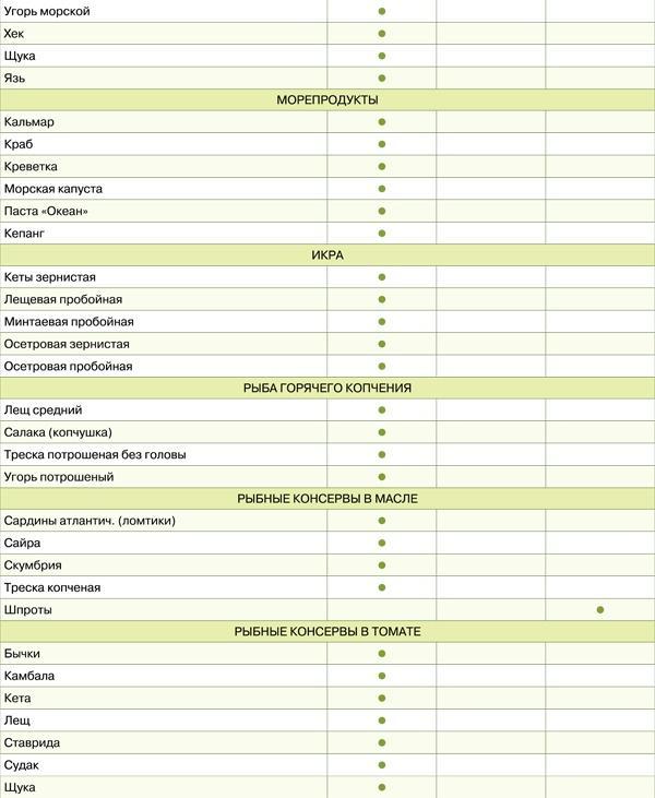 Диета для гурманов. План питания от доктора Ковалькова