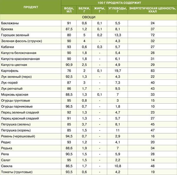 Диета для гурманов. План питания от доктора Ковалькова