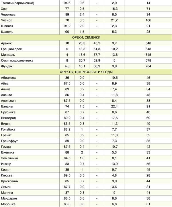 Диета для гурманов. План питания от доктора Ковалькова