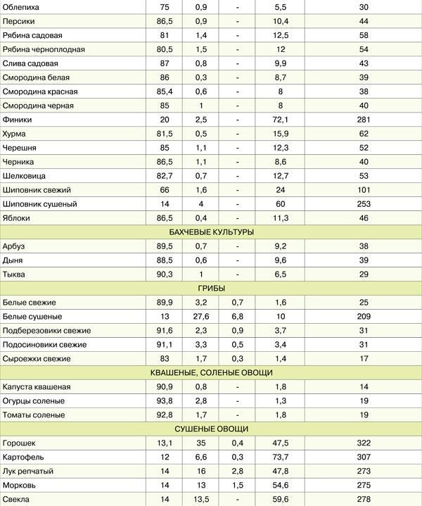 Диета для гурманов. План питания от доктора Ковалькова