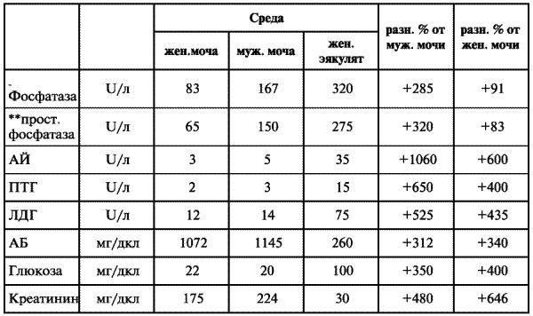 Третий аспект удовольствия. Тайна женской эякуляции