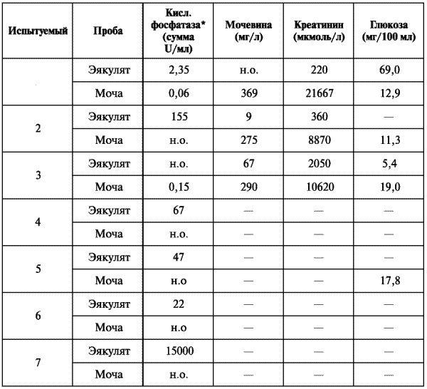 Третий аспект удовольствия. Тайна женской эякуляции