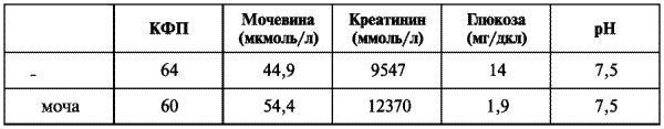 Третий аспект удовольствия. Тайна женской эякуляции