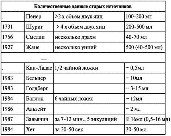 Третий аспект удовольствия. Тайна женской эякуляции