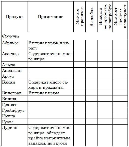 Ешь, чтобы жить! "Живое " питание - путь к обновлению