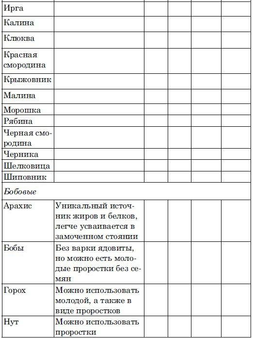 Ешь, чтобы жить! "Живое " питание - путь к обновлению