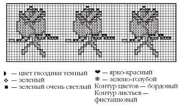 Вязаные модные аксессуары. Сумочки, ремни, перчатки, шарфы