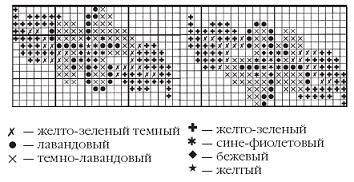 Вязаные модные аксессуары. Сумочки, ремни, перчатки, шарфы