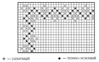 Вязаные модные аксессуары. Сумочки, ремни, перчатки, шарфы