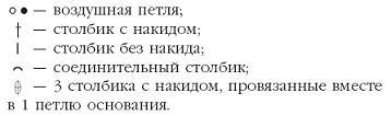 Вязаные модные аксессуары. Сумочки, ремни, перчатки, шарфы