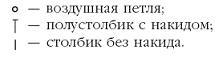 Вязаные модные аксессуары. Сумочки, ремни, перчатки, шарфы