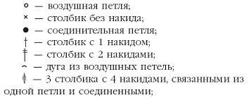 Вязаные модные аксессуары. Сумочки, ремни, перчатки, шарфы