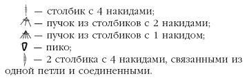 Вязаные модные аксессуары. Сумочки, ремни, перчатки, шарфы