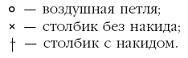 Вязаные модные аксессуары. Сумочки, ремни, перчатки, шарфы