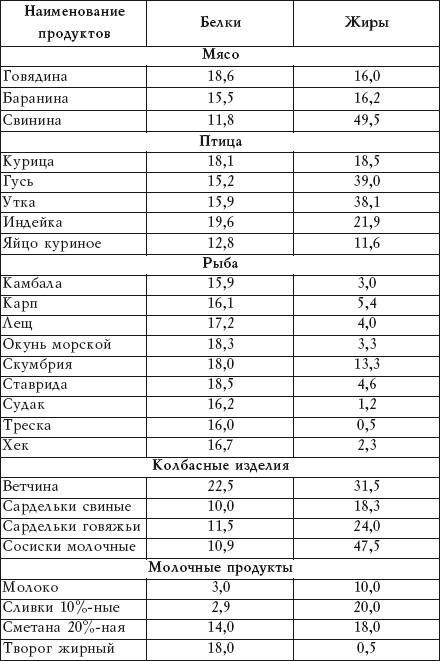 Салатная диета. 500 рецептов салатов для похудения