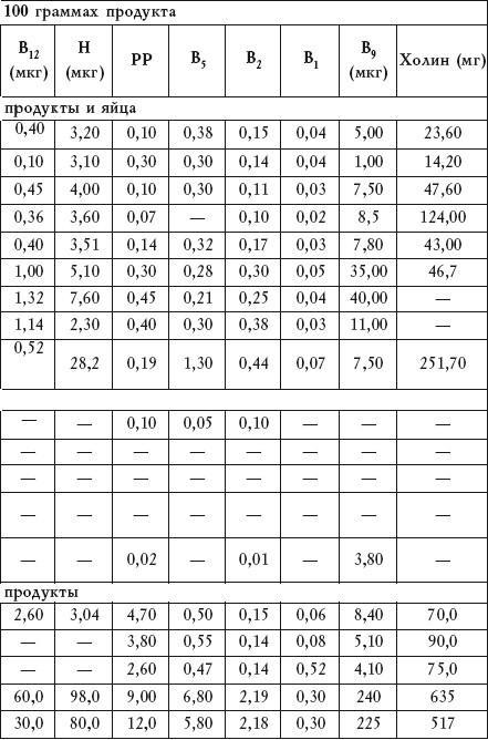 Салатная диета. 500 рецептов салатов для похудения