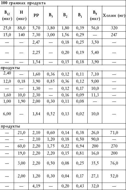 Салатная диета. 500 рецептов салатов для похудения