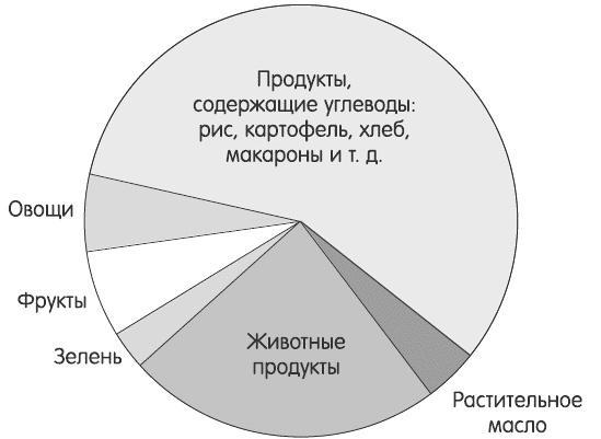 Зелень для жизни. Реальная история оздоровления