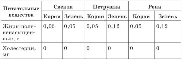 Зелень для жизни. Реальная история оздоровления