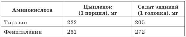 Зелень для жизни. Реальная история оздоровления