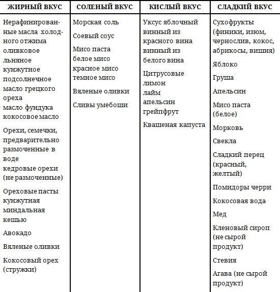 Живая кухня. Трансерфинг обновления