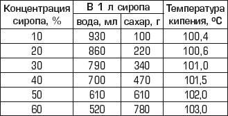 Полная энциклопедия домашнего консервирования. Живые витамины зимой