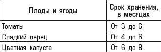 Полная энциклопедия домашнего консервирования. Живые витамины зимой