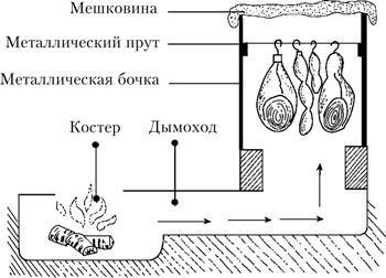 Как делать колбасы в домашних условиях