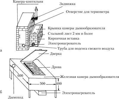 Как делать колбасы в домашних условиях