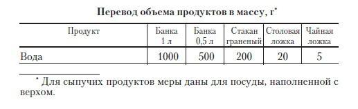 Консервирование для лентяек