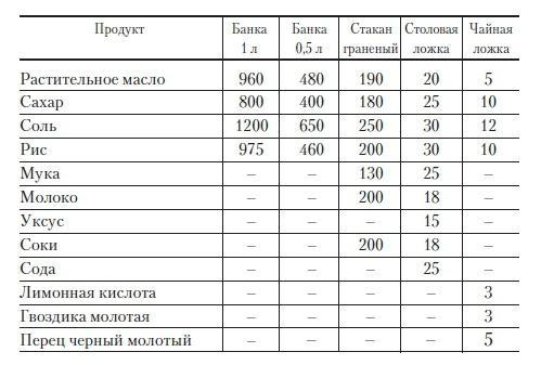 Консервирование для лентяек