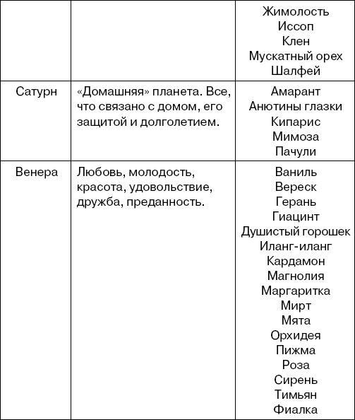 Травы-лекари, растения-колдуны. 100 рецептов, доступных каждому