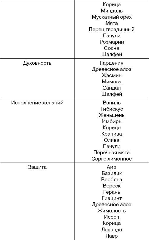 Травы-лекари, растения-колдуны. 100 рецептов, доступных каждому