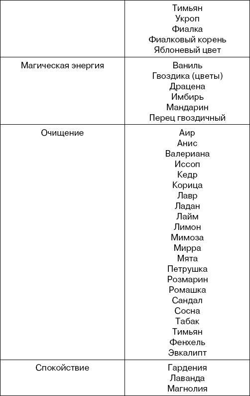 Травы-лекари, растения-колдуны. 100 рецептов, доступных каждому