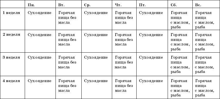 Православный пост. Рецепты постных блюд