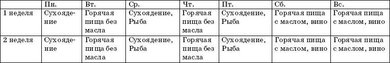 Православный пост. Рецепты постных блюд