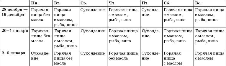 Православный пост. Рецепты постных блюд