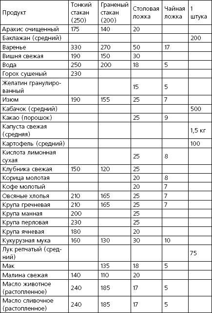 Золотая поваренная книга по заветам Болотова