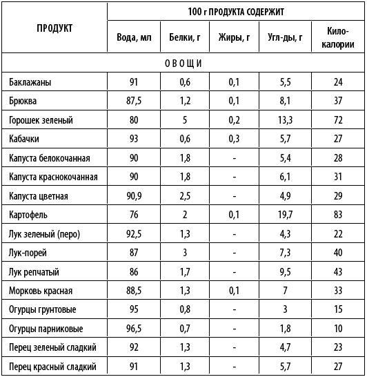 Худеем интересно. Рецепты вкусной и здоровой жизни