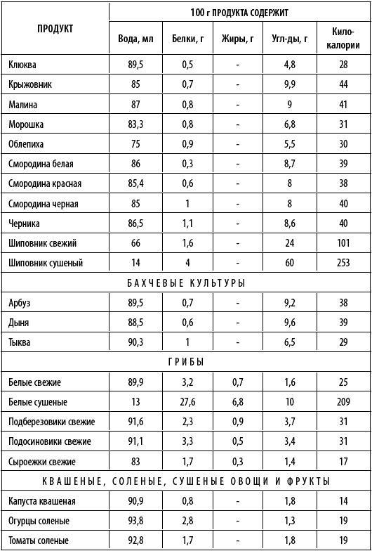 Худеем интересно. Рецепты вкусной и здоровой жизни