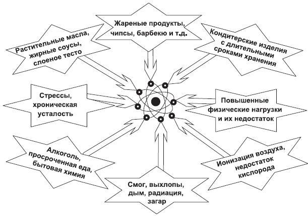 Защита от кислорода-убийцы. Новые методы от 100 болезней