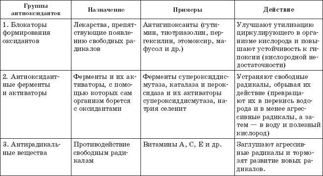 Защита от кислорода-убийцы. Новые методы от 100 болезней